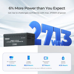 Off-grid power solution - Renogy 200Ah battery and inverter