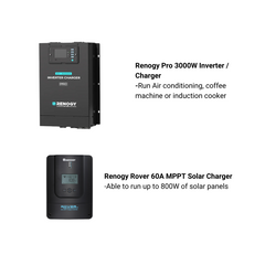 12V Caravan - 3000W Budget Kit #25