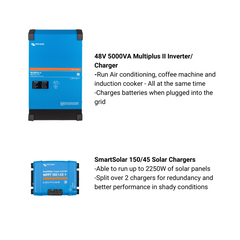 MPS 5kWh lithium battery for reliable energy storage