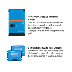 Complete 3000VA off-grid power kit for large buses with Victron MultiPlus II and MPS lithium batteries