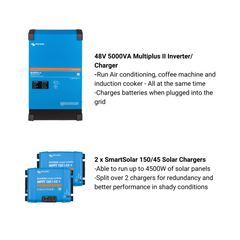 Complete off-grid power solution for large buses with 5000VA inverter and MPS lithium batteries