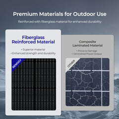 Portable and durable 400W solar panel by Renogy