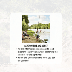 Renogy Off-Grid Wiring Diagram Bundle – 12V Inverter, DC-DC & Solar Charger Setups