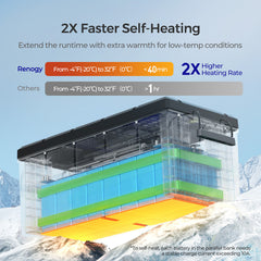 Lithium Battery | Renogy | 12V 300Ah Core Series Deep Cycle Lithium Iron Phosphate Battery w/Self-Heating