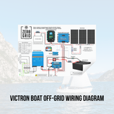Victron Marine Wiring Diagram – Quattro Inverter, Enerdrive DC-DC, Generator, MPPT & Lithium System for Boats
