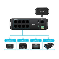 Control/Monitor | Renogy | Bluetooth Communication Hub