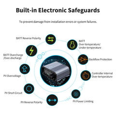 Solar Controller | Renogy | 36V/48V Rover Boost 10A MPPT Solar Charge Controller