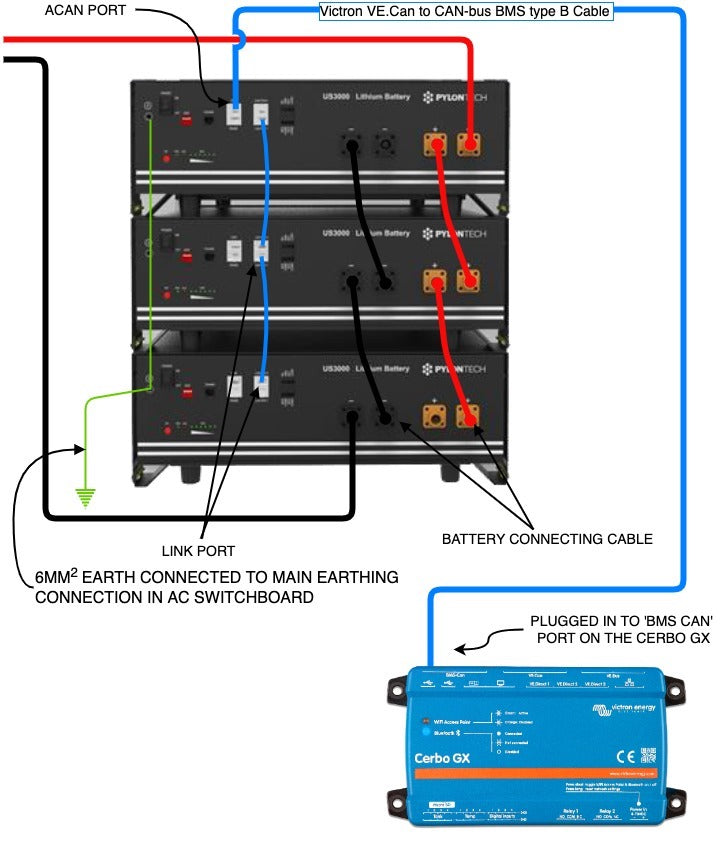 How to Connect Pylontech Batteries to a Victron System for Off-Grid Living