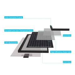 Solar Panel | Renogy | 30 Watt 12 Volt Monocrystalline Solar Panel