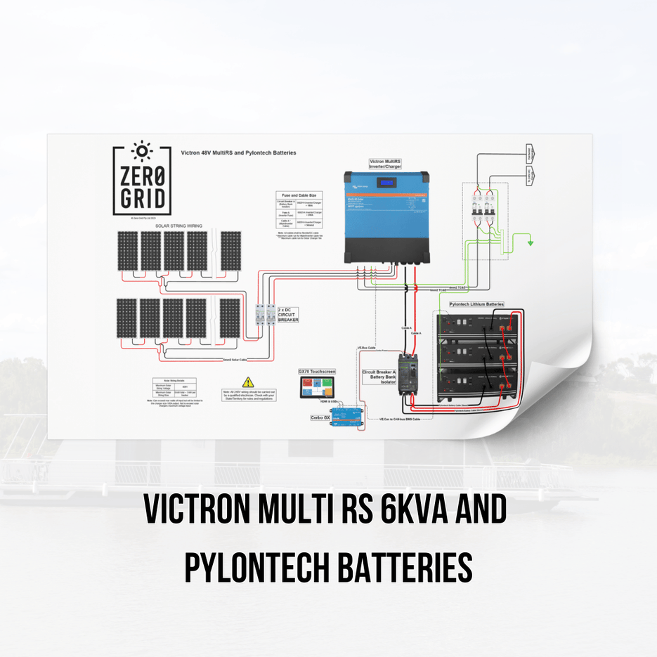 Tiny House Off-Grid System Kits in Australia | Power Your Dream ...