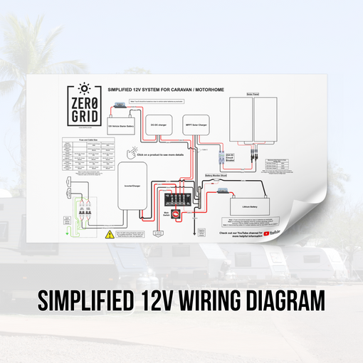 Comprehensive Wiring Diagrams for Off-Grid Systems - Dual Battery