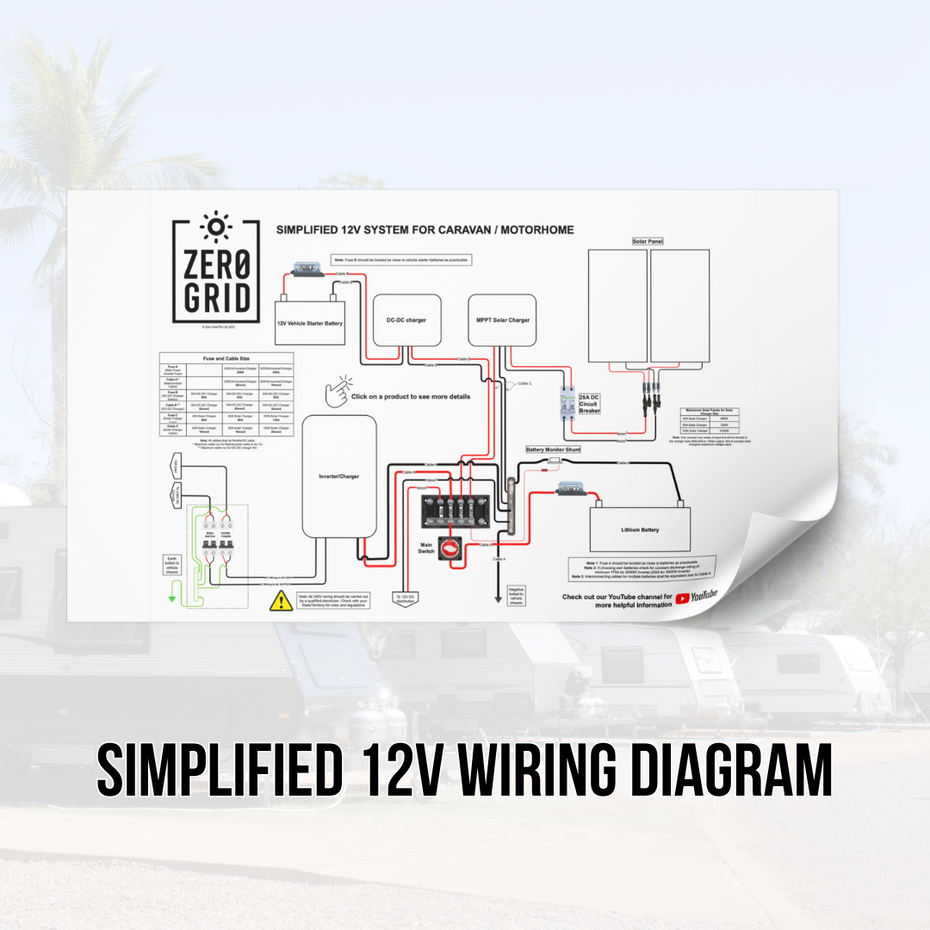 Zero Grid | Off Grid Solar Solutions & Supplies in Australia – Zero Grid AU