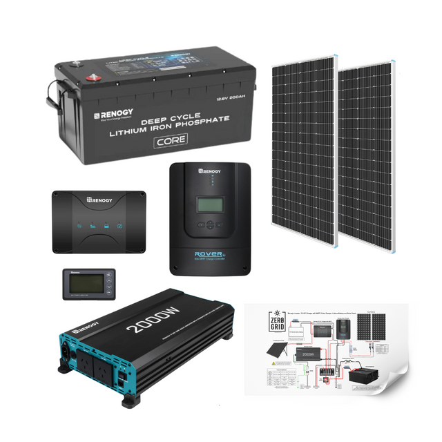 Off Grid Solar Kits & DIY Solar Power Systems | Zero Grid Australia ...
