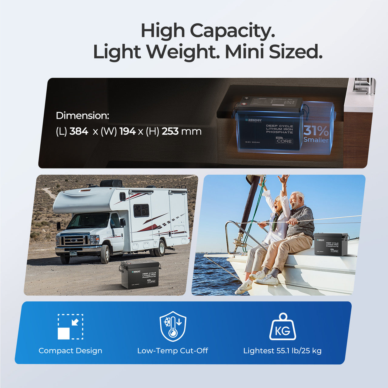 CORE MINI battery with 4000+ cycle life