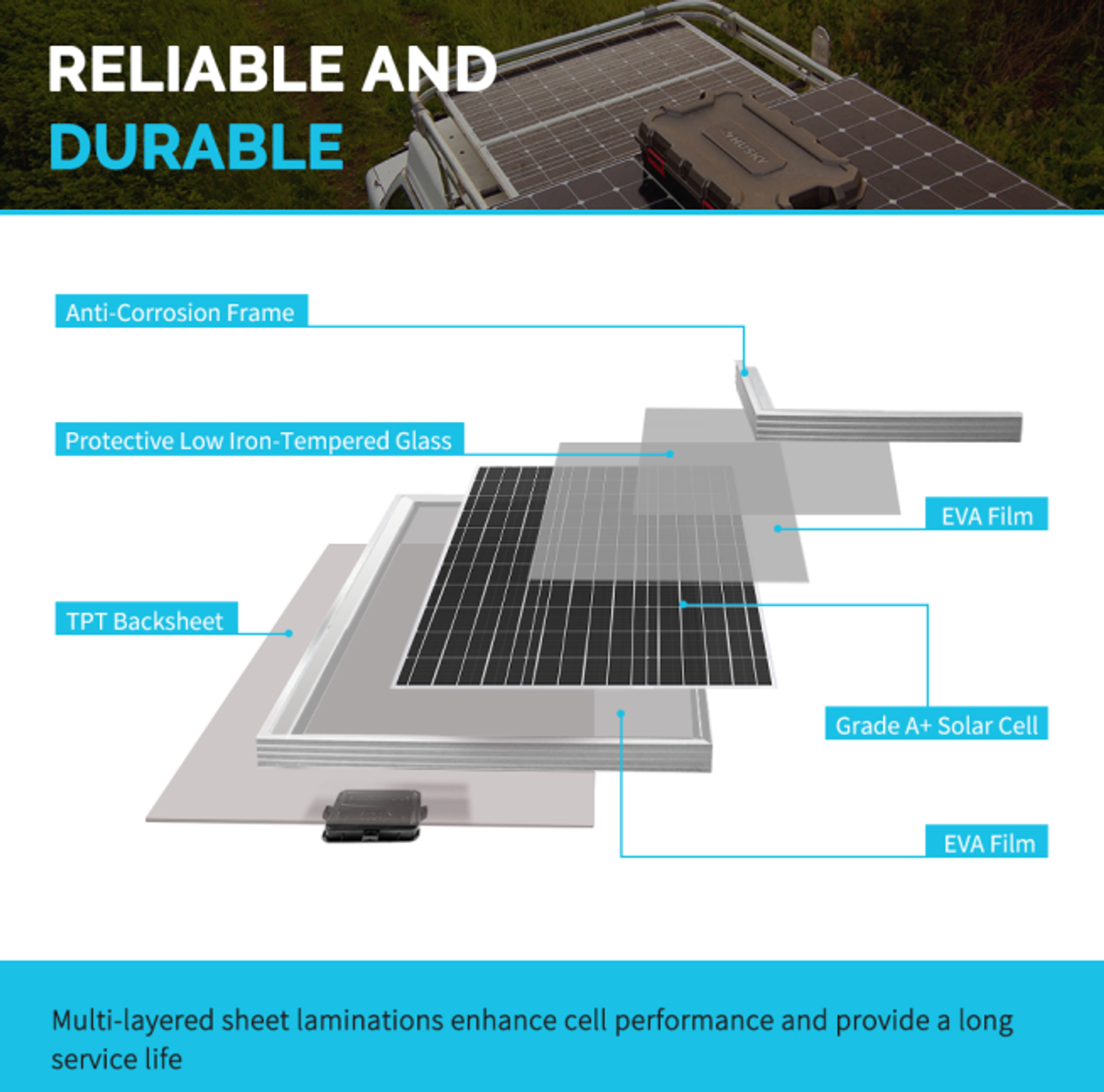 Renogy 80 Watt 12 Volt Monocrystalline Solar Panel – Zero Grid AU