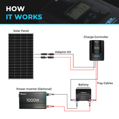 Solar Panel | Renogy | 175 Watt Monocrystalline Solar Panel