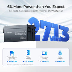 Renogy Core - 12V 200Ah Lithium Iron Phosphate Battery w/ Bluetooth