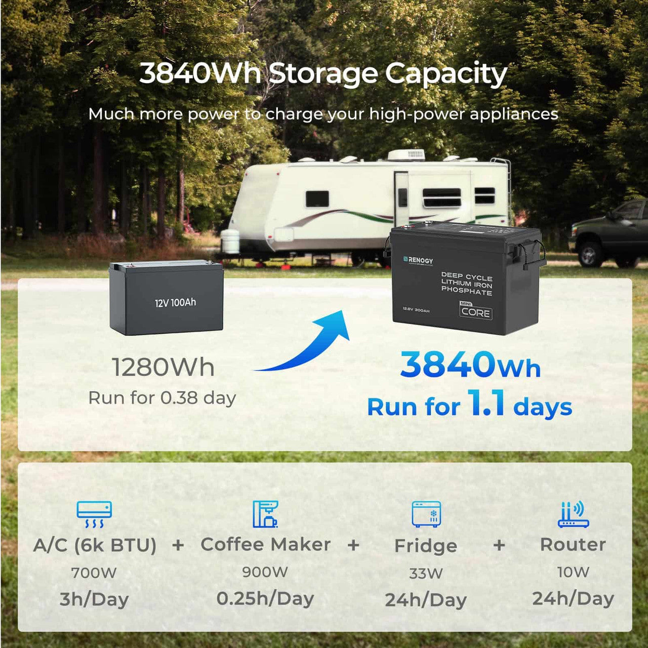 Renogy CORE MINI battery for RVs and off-grid power
