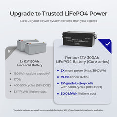 Lithium Battery | Renogy | (PRE ORDER) 12V 300Ah Core Series Deep Cycle Lithium Iron Phosphate Battery w/Self-Heating