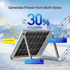 Solar Panel | Renogy | 115 Watt 12 Volt Bifacial Monocrystalline Solar Panel