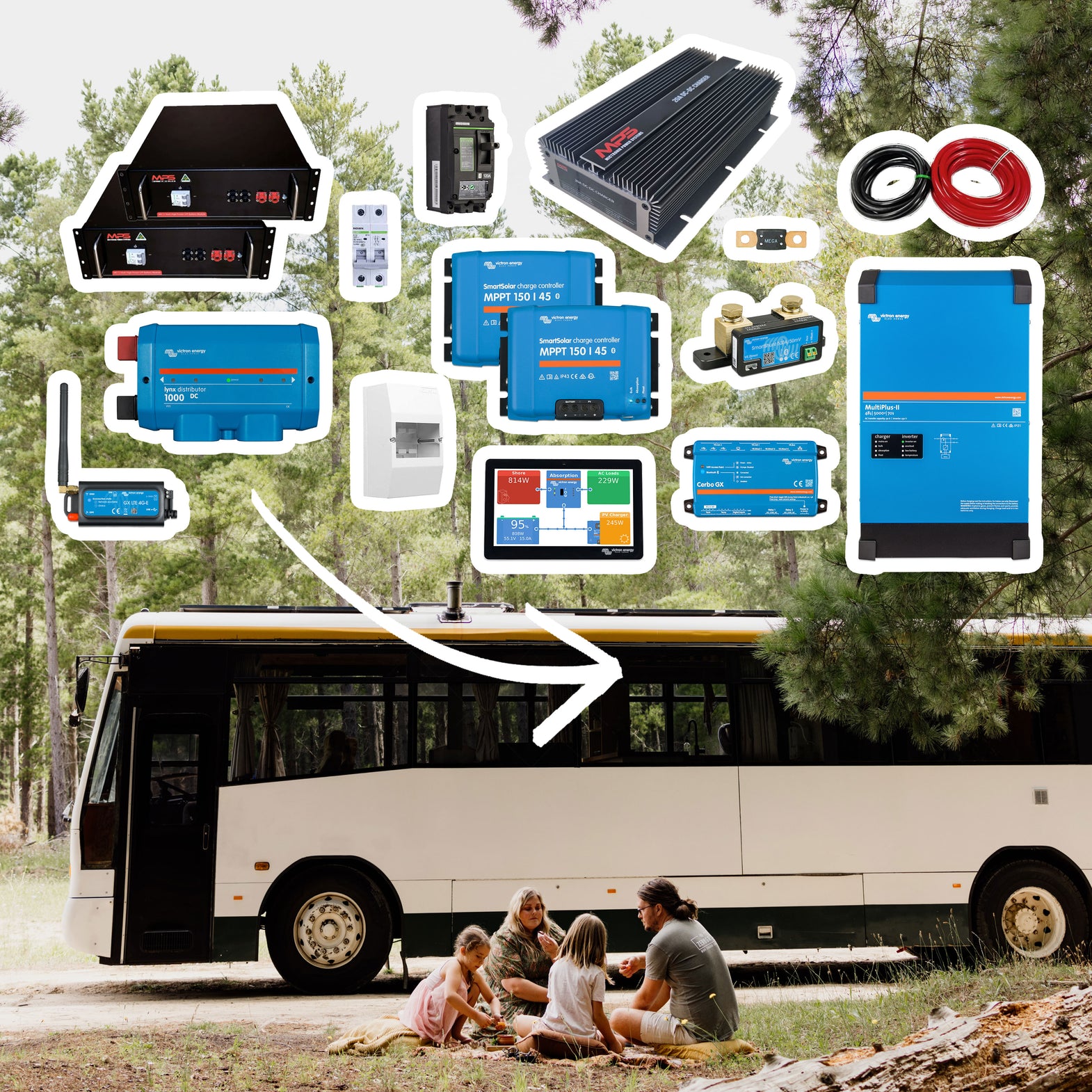 Off Grid Kits – Zero Grid AU