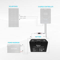 Solar Controller Accessories | Renogy | Battery to Charge Controller Cables for 3/8 in Lugs - 2m